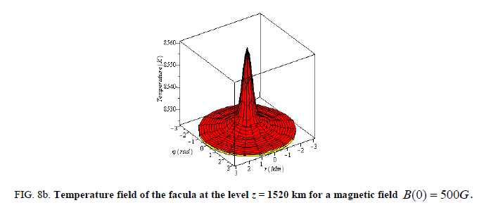 physics-astronomy-facula