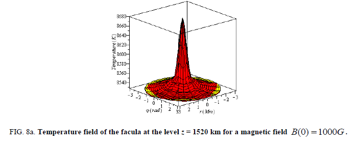 physics-astronomy-field