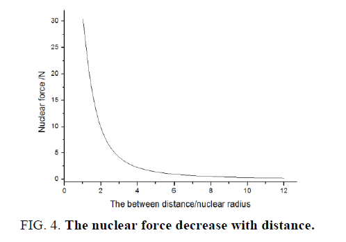 physics-astronomy-force-decrease