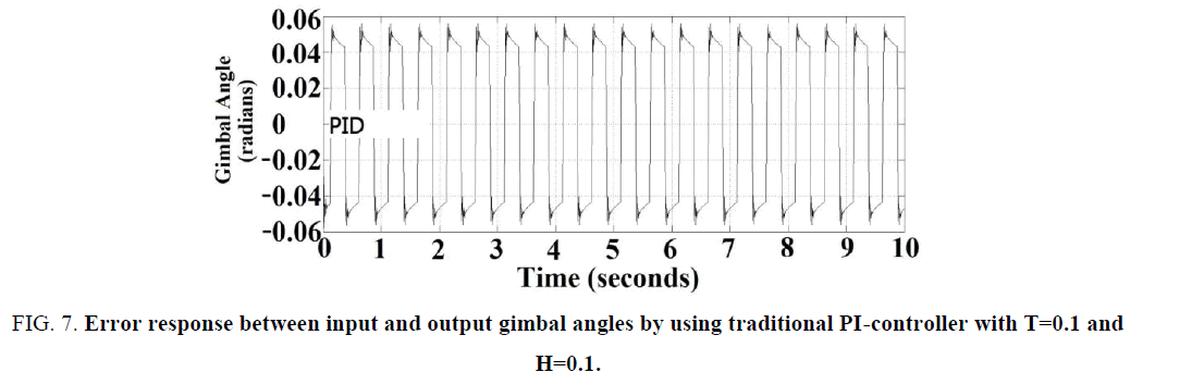 physics-astronomy-gimbal-angles