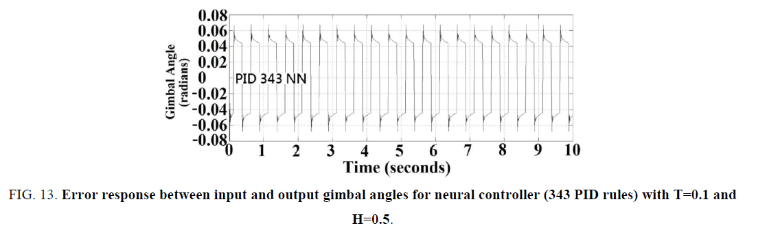 physics-astronomy-gimbal-angles