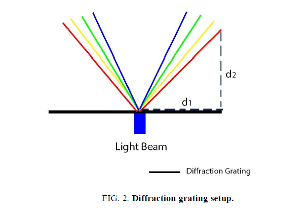 physics-astronomy-grating-setup