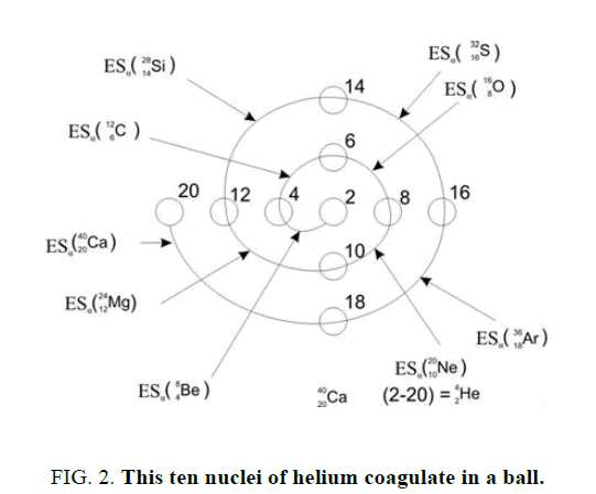 physics-astronomy-helium-coagulate