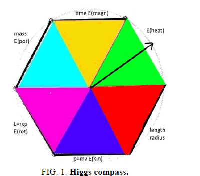physics-astronomy-higgs-compass
