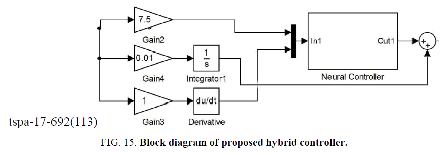 physics-astronomy-hybrid-controller