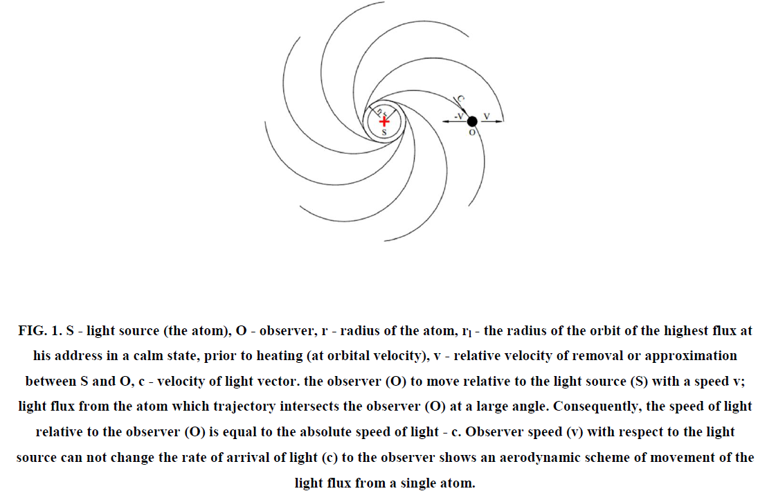 physics-astronomy-light-source