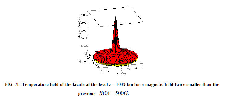 physics-astronomy-magnetic