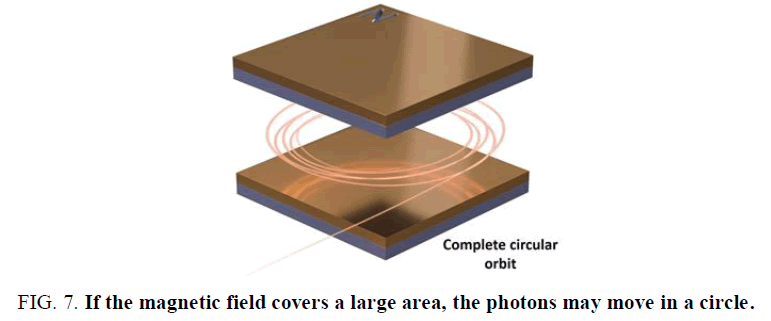 physics-astronomy-magnetic-field