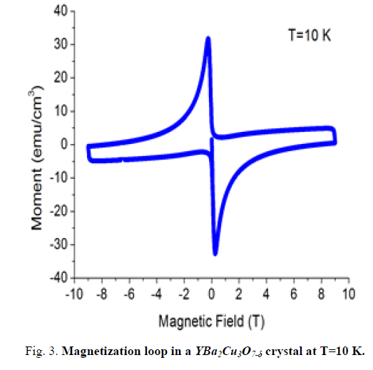 physics-astronomy-magnetization