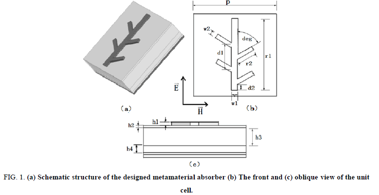 physics-astronomy-metamaterial