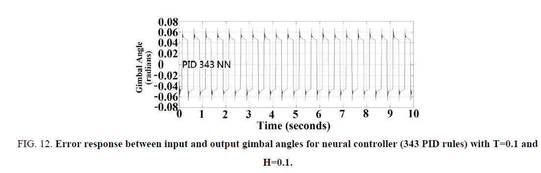 physics-astronomy-neural-controller