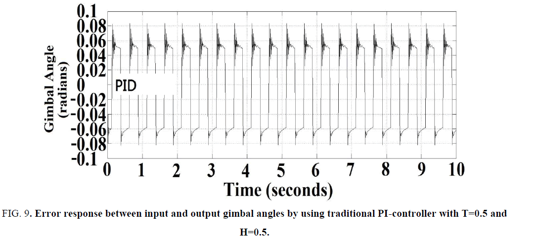 physics-astronomy-output-gimbal