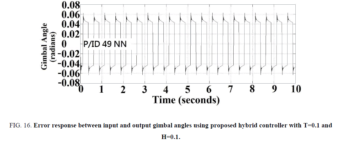 physics-astronomy-output-gimbal