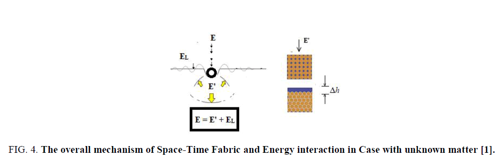 physics-astronomy-overall-mechanism