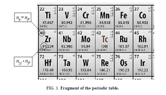 physics-astronomy-periodic