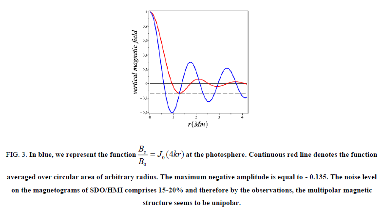 physics-astronomy-photosphere