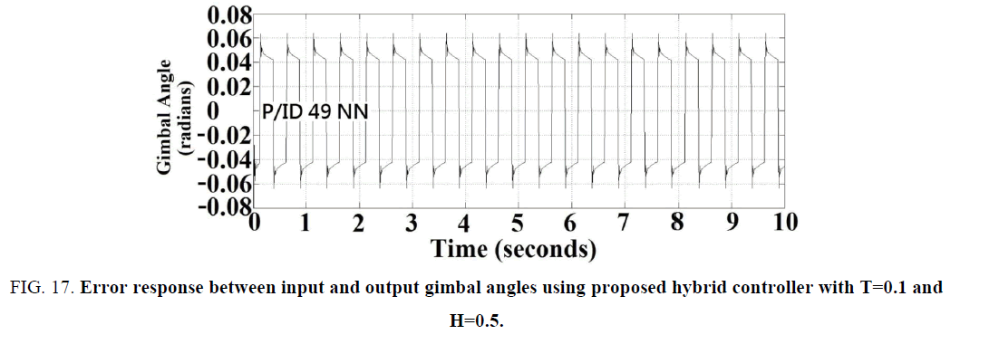 physics-astronomy-proposed-hybrid