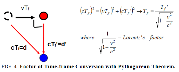 physics-astronomy-pythagorean
