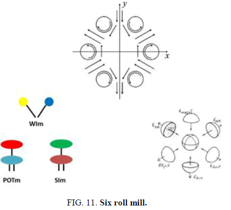 physics-astronomy-roll-mill