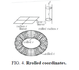 physics-astronomy-rrolled-coordinates