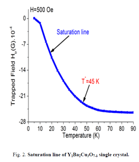 physics-astronomy-saturation