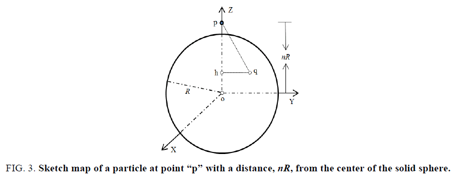 physics-astronomy-solid-sphere