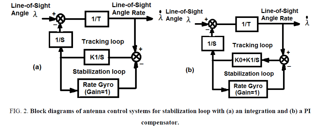 physics-astronomy-stabilization-loop