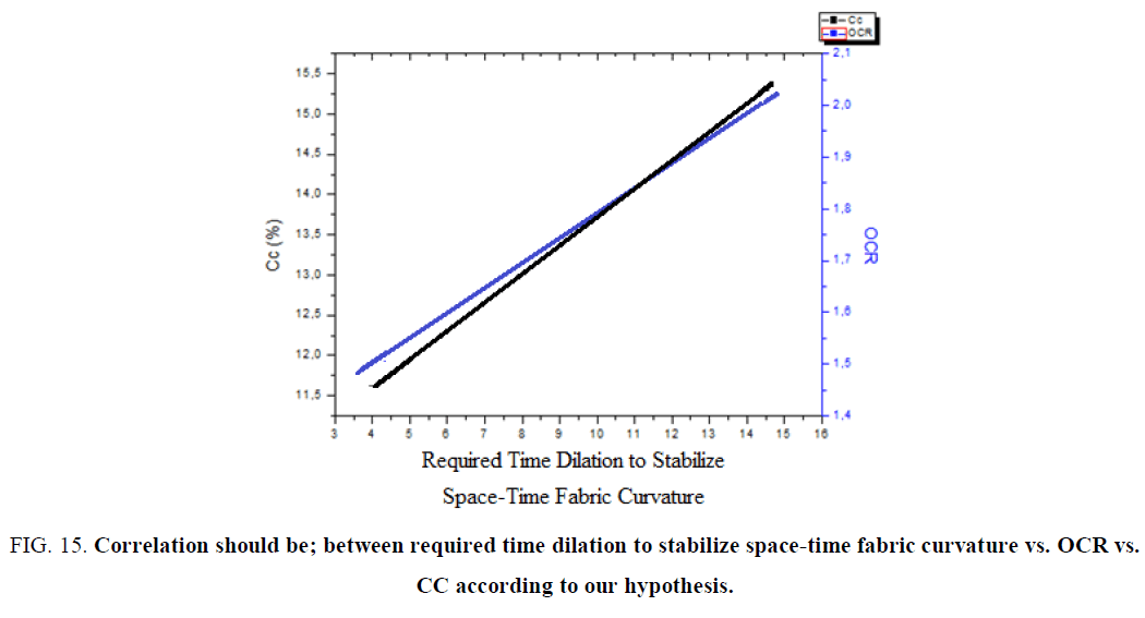 physics-astronomy-stabilize-space-time