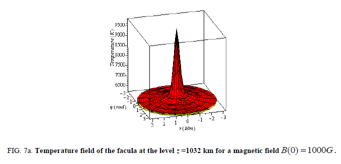 physics-astronomy-temperature