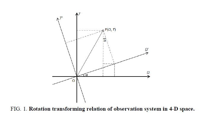 physics-astronomy-transforming