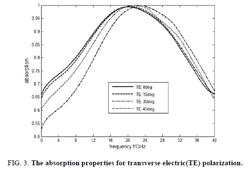 physics-astronomy-transverse-electric