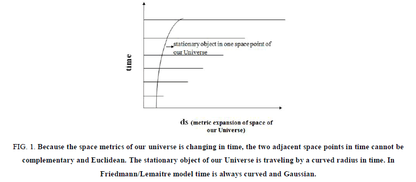 physics-astronomy-universe