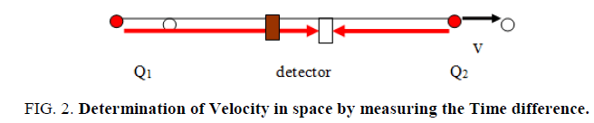 physics-astronomy-velocity