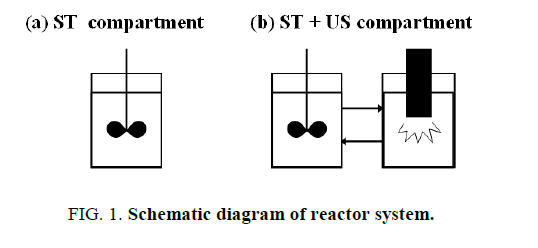 research-reviews-biosciences-Schematic