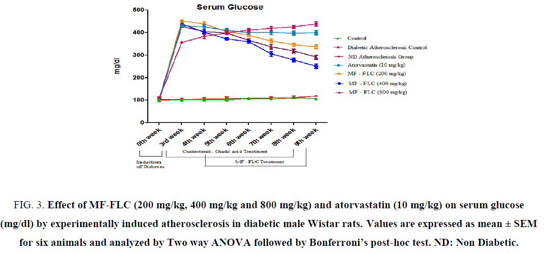 research-reviews-biosciences-diabetic-male