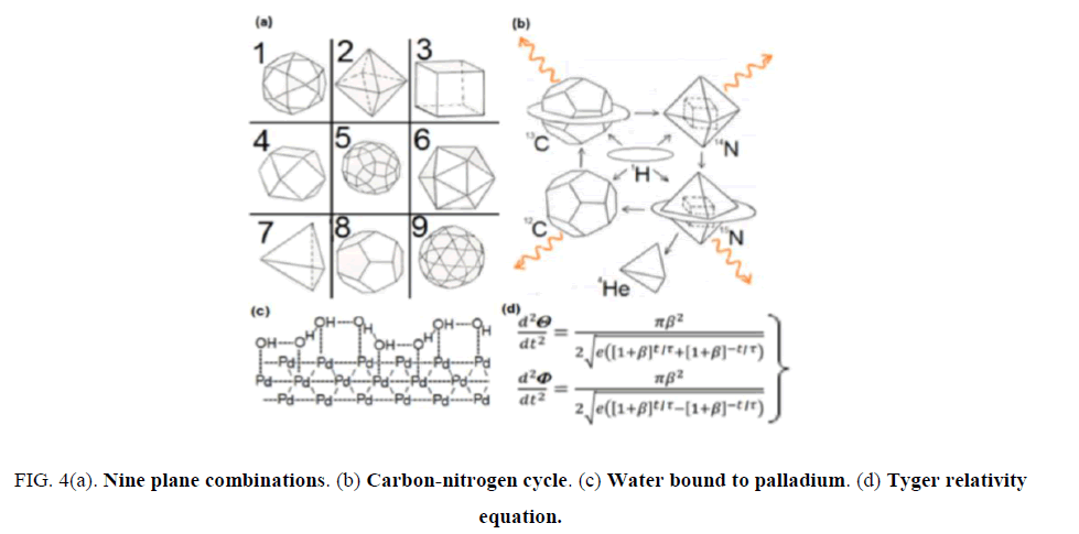 research-reviews-electrochemistry-Nine-plane-combinations