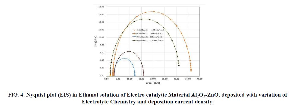 research-reviews-electrochemistry-catalytic