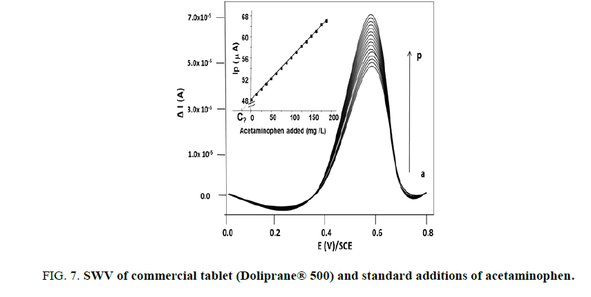 research-reviews-electrochemistry-commercial