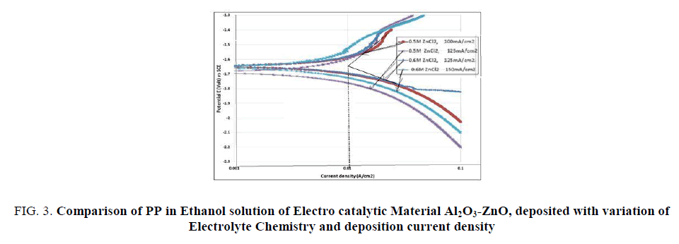 research-reviews-electrochemistry-deposition