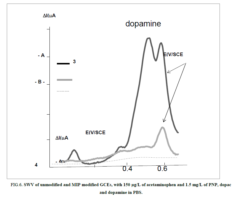 research-reviews-electrochemistry-dopamine