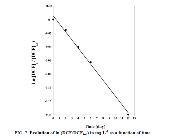 research-reviews-electrochemistry-function