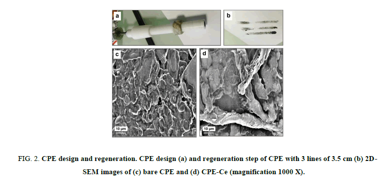 research-reviews-electrochemistry-regeneration