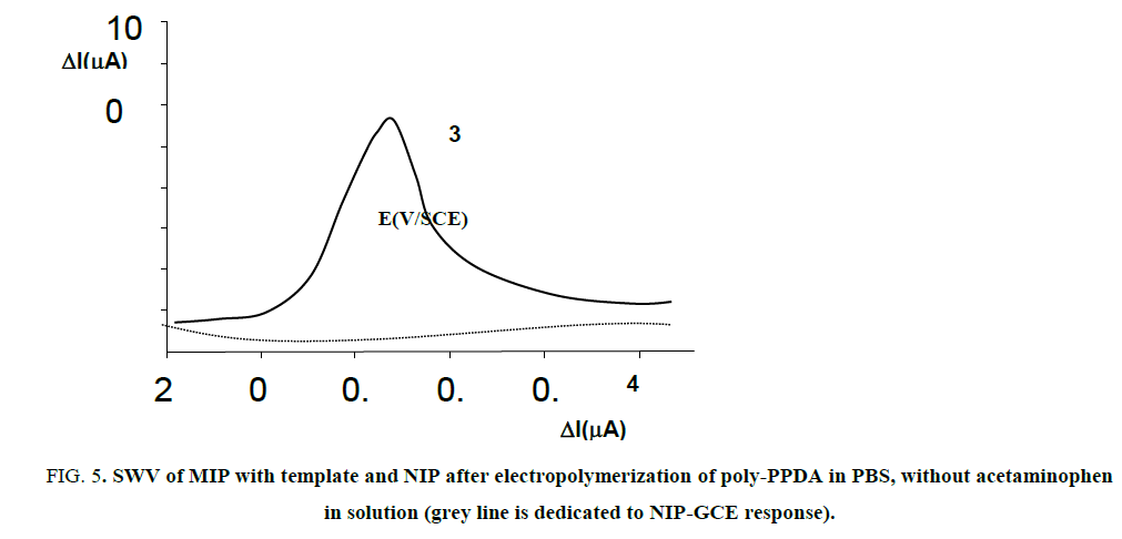 research-reviews-electrochemistry-solution