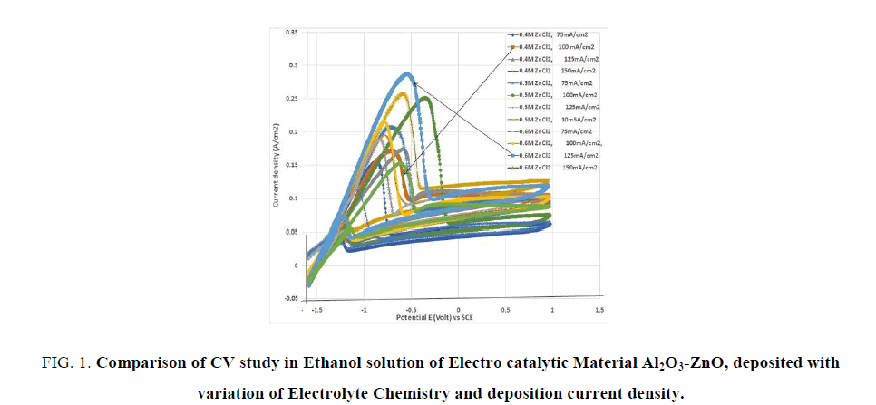 research-reviews-electrochemistry-solution