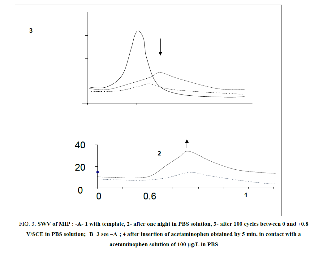 research-reviews-electrochemistry-template