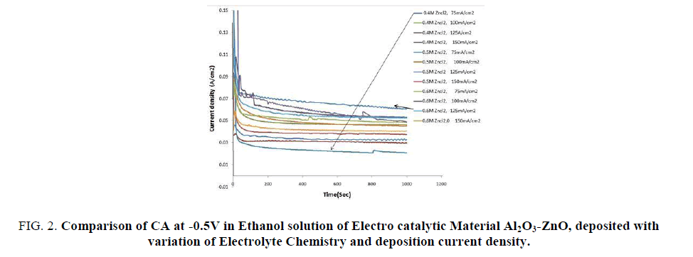 research-reviews-electrochemistry-variation