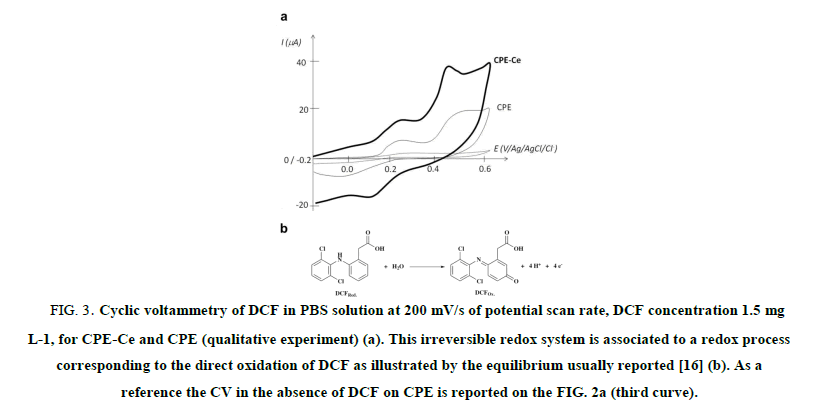 research-reviews-electrochemistry-voltammetry