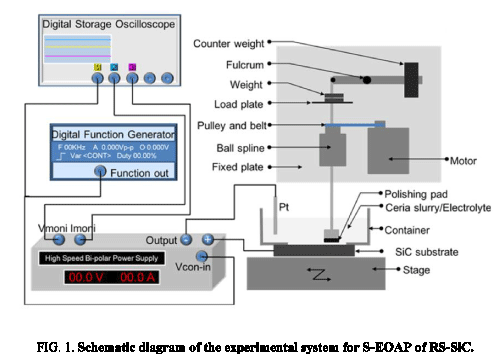 research-reviews-in-electrochemistry-Schematic-diagram