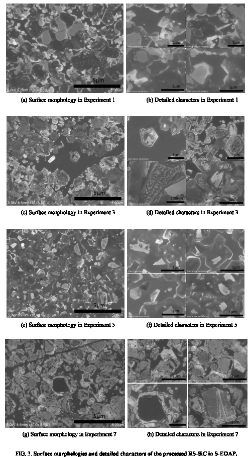 research-reviews-in-electrochemistry-Surface-morphologies