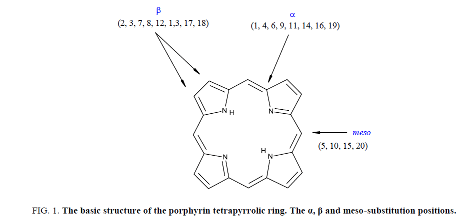 research-reviews-in-electrochemistry-structure